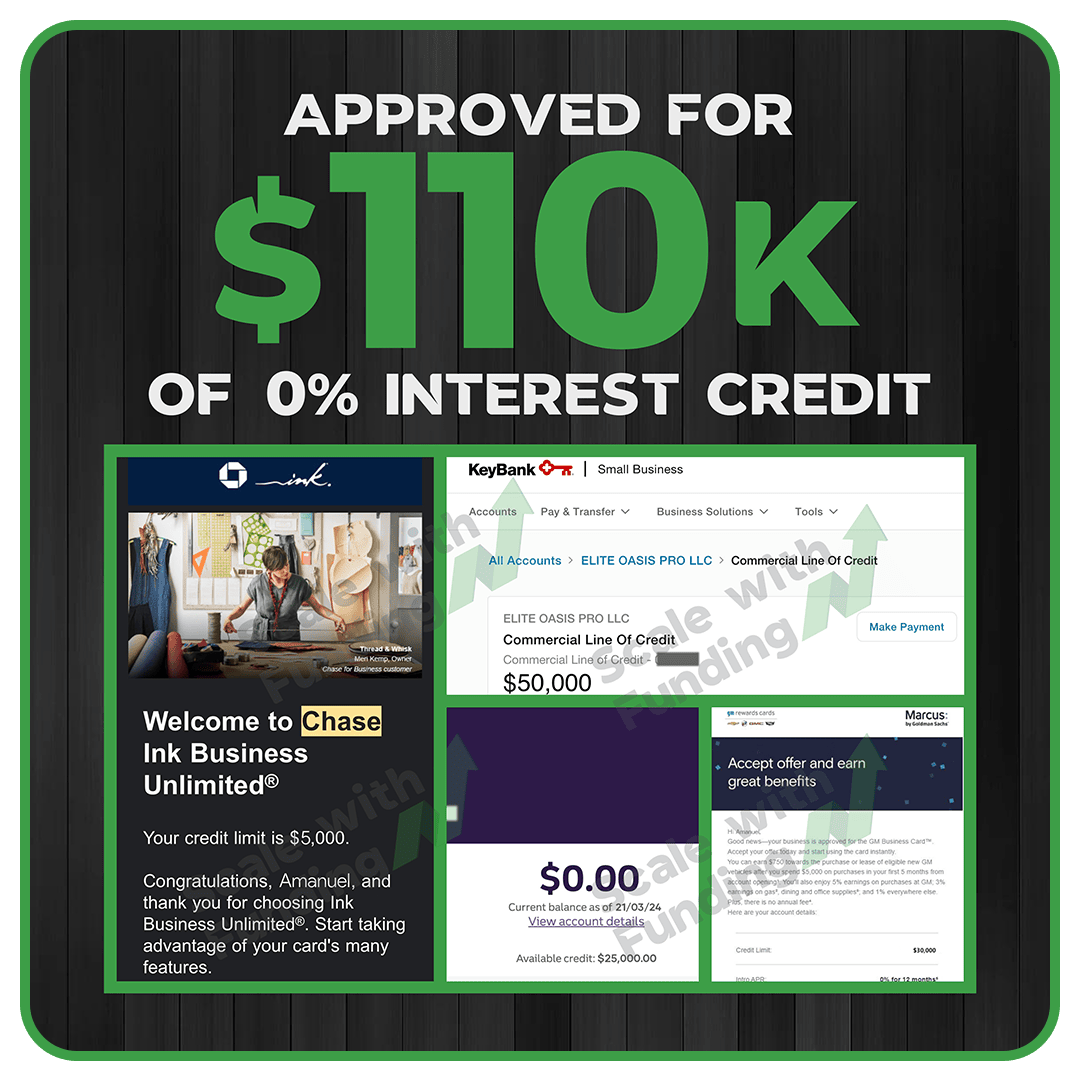 Amanuel Abraham - $110k